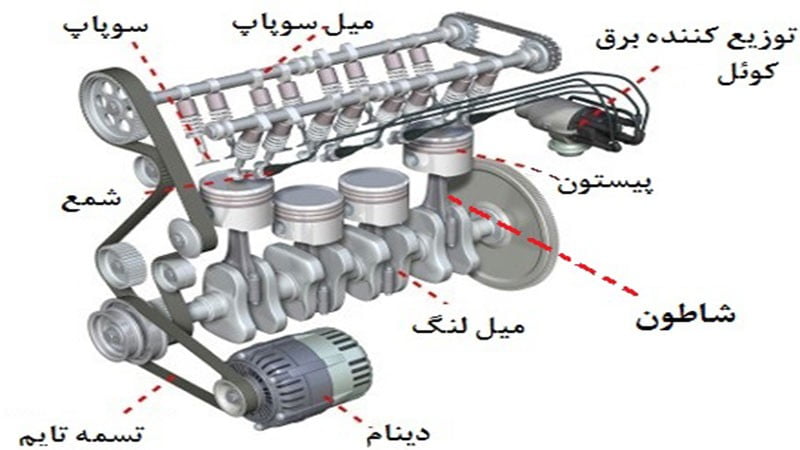 دلیل یاتاقان زدن خودروهای هیوندا